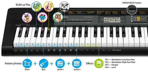 Фото Синтезатор Casio CTK-1550