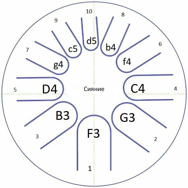 Фото Фимбо "Сияние" ФИМБО 1-18