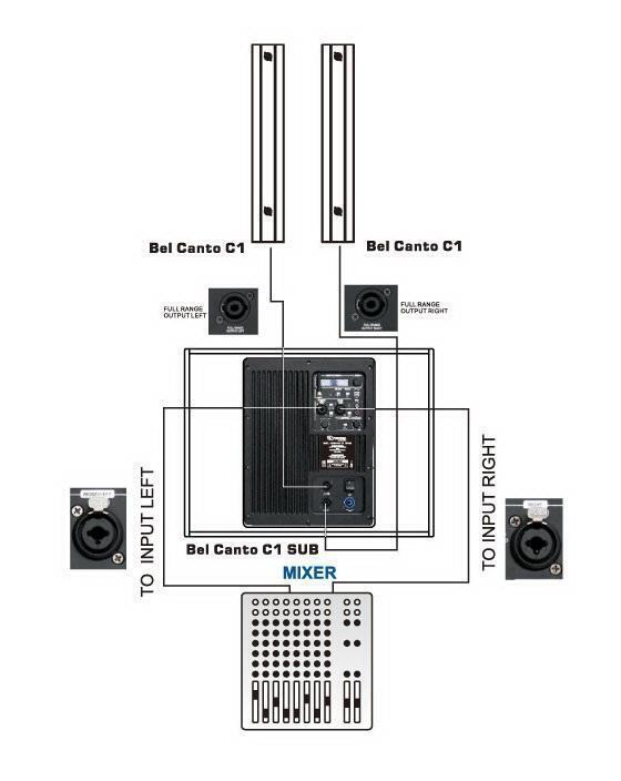 Фото Пассивная акустическая система VOLTA Bel Canto C1