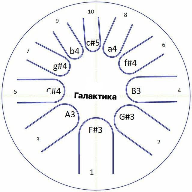 Фото Фимбо "Галактика" ФИМБО 1-27