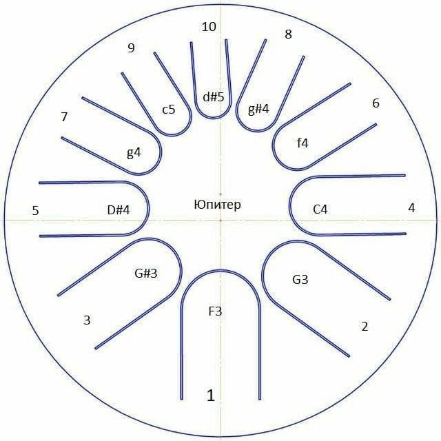 Фото Фимбо "Юпитер" ФИМБО 1-16