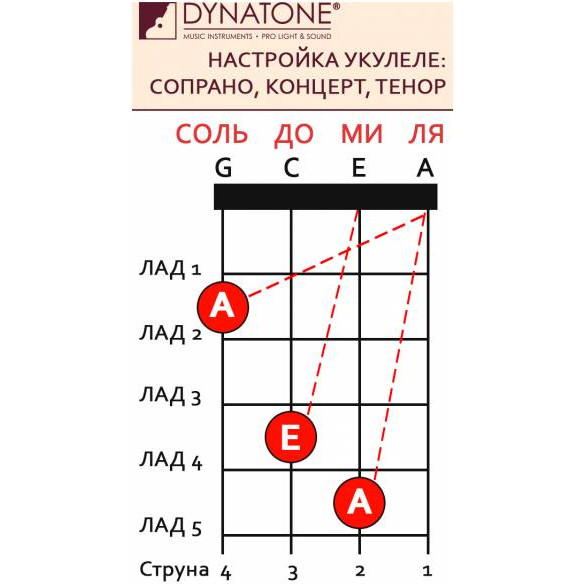 Фото FLIGHT DUC525 SP/ZEB - Укулеле концерт Флайт