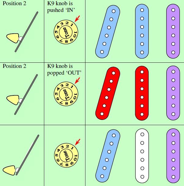 Фото Темброблок Kinman K9-SSS Harness  