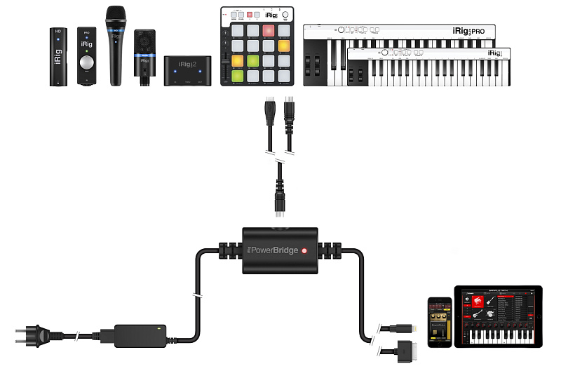 Фото IK MULTIMEDIA iRig PowerBridge