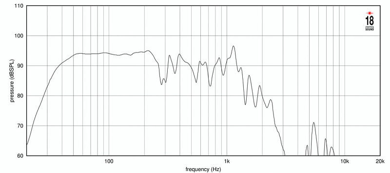 Фото Динамик EIGHTEEN SOUND 21NLW4100