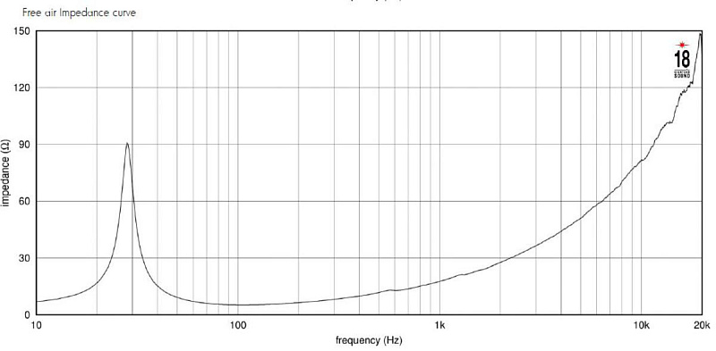 Фото Динамик EIGHTEEN SOUND 15NTLS3500/8