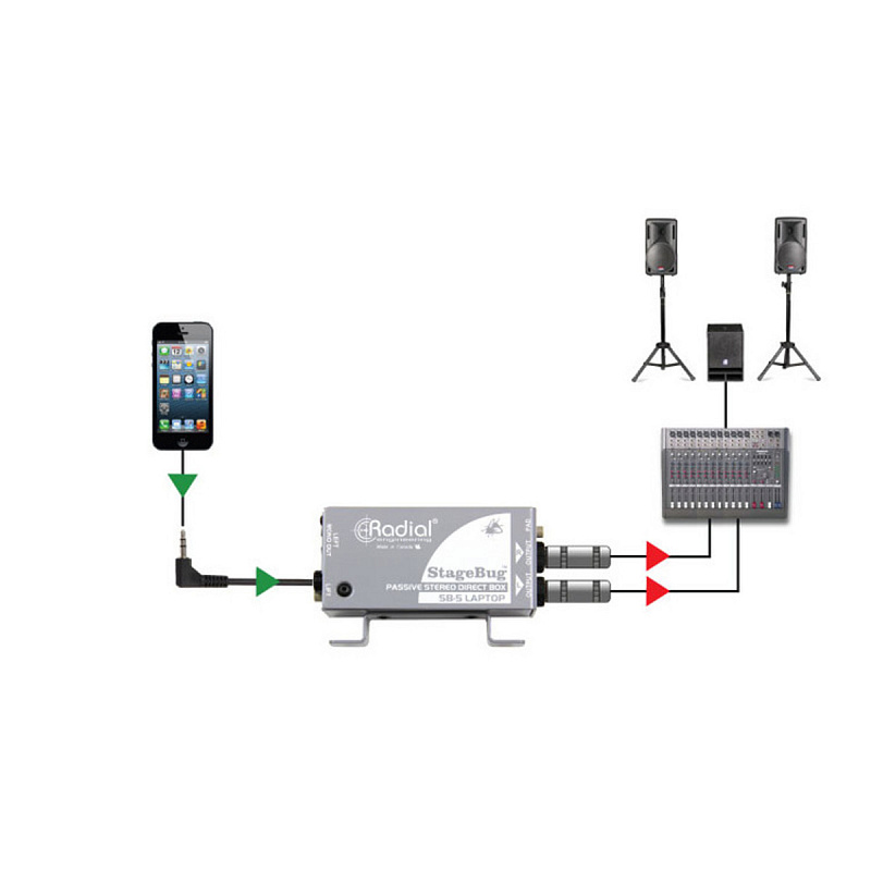 Фото Radial SB-5  Пассивный стерео директ-бокс