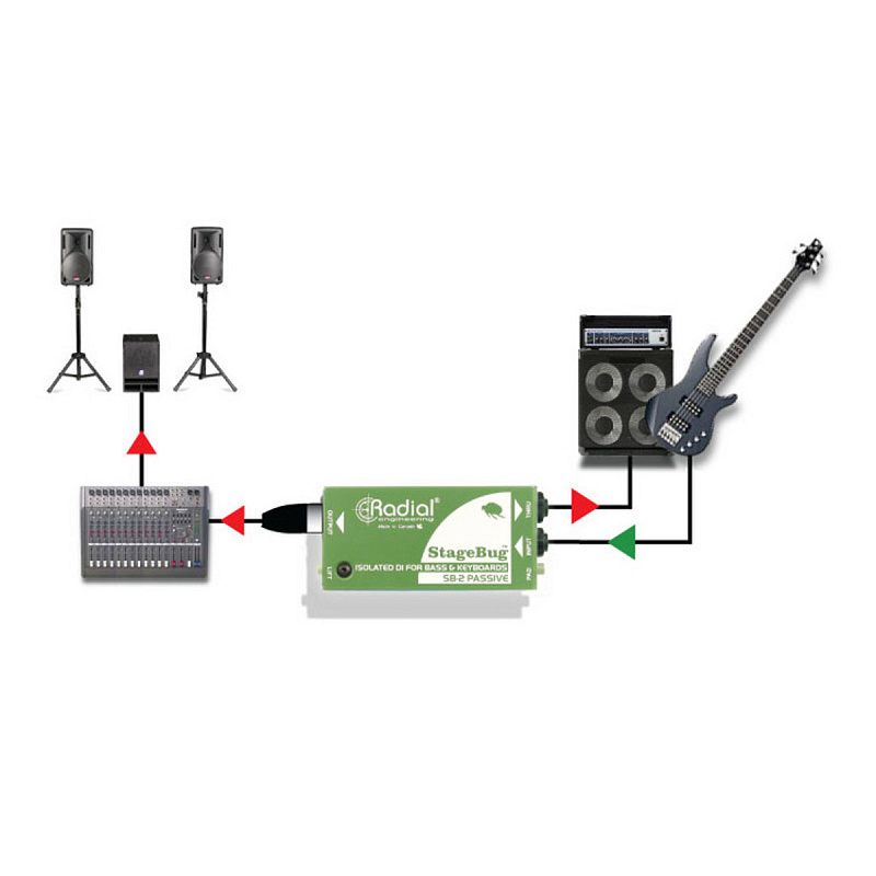 Фото Radial SB-2  Пассивный ди-бокс 