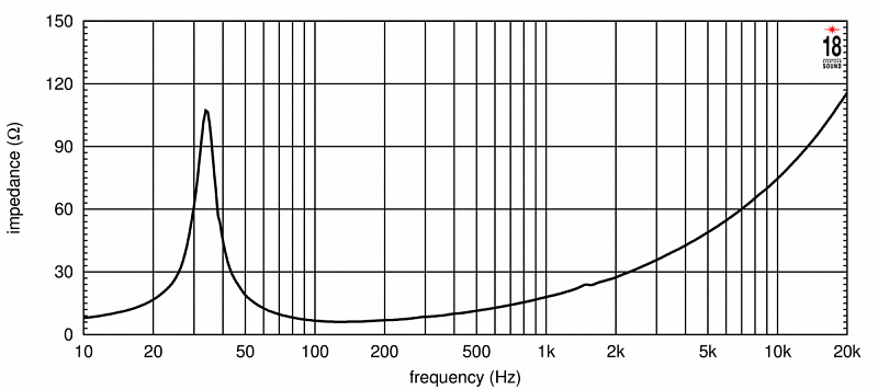 Фото Динамик EIGHTEEN SOUND 18NLW4500/8